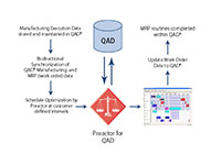 Integracion Preactor con QAD ERP