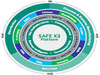 ERP SAGE X3 integrado con Preactor