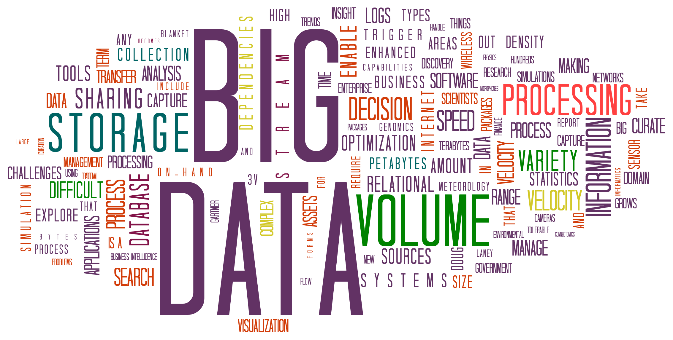 El Big Data herramienta esencial en la propagación de millones de empleos en 2015 